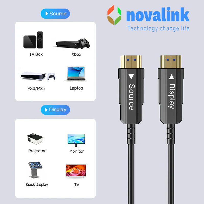 Cáp HDMI 2.0 sợi quang AOC dài 20m  NV-32015A  cao cấp chính hãng novalink 4k@60Hz